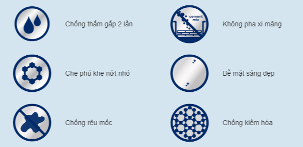 Sơn chống thấm Dulux bảo vệ ngôi nhà khỏi mùa mưa ẩm mốc